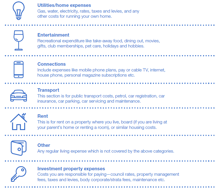 Living expenses: how does it effect your borrowing capacity? - living expenses