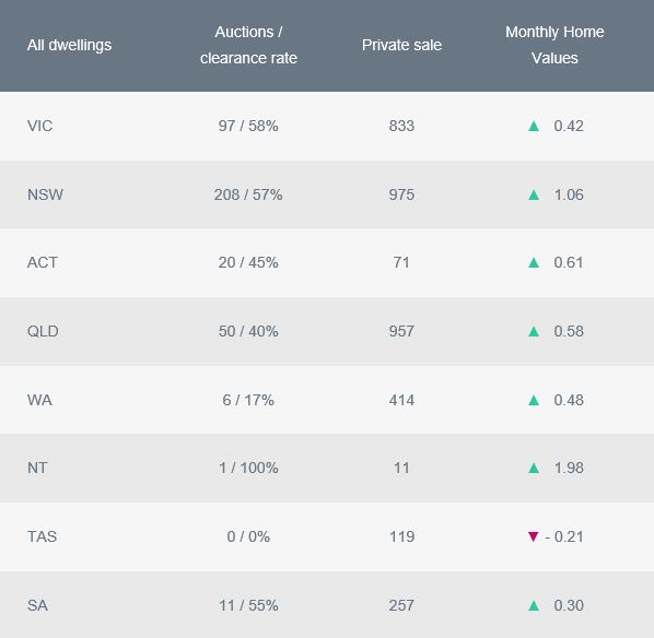 March 2020 Property Market Activity