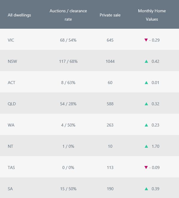 April 2020 Property Market Activity