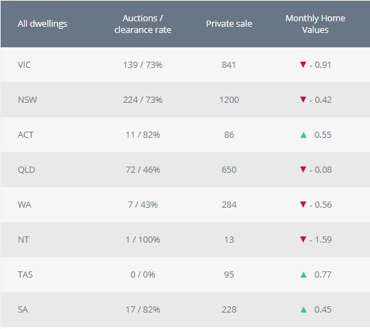 May 2020 Property Market Activity