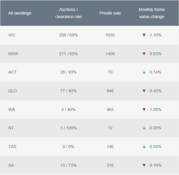 June 2020 Property Market Activity