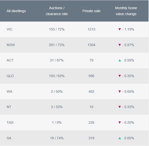 July 2020 Property Market Activity