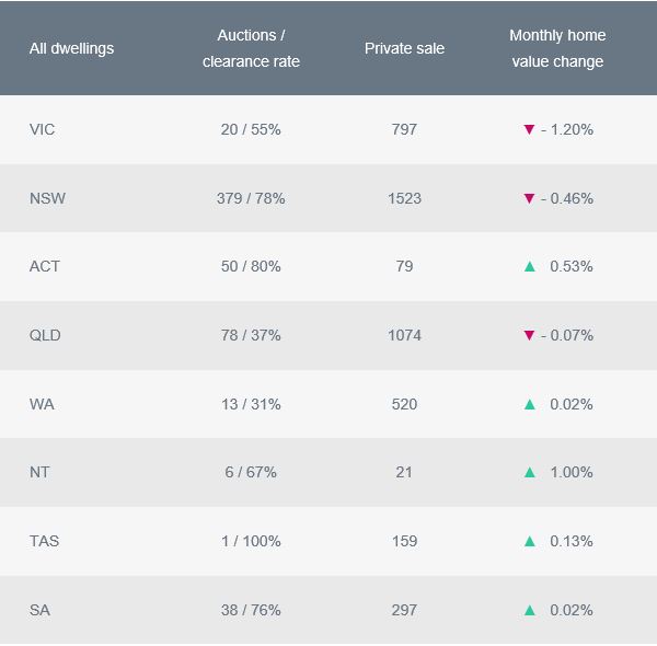 August 2020 Property Market Activity