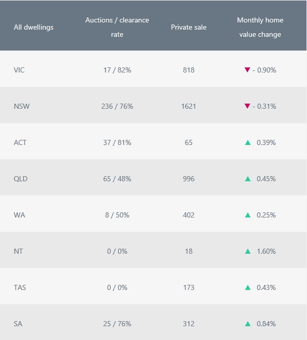 September 2020 Property Market Activity